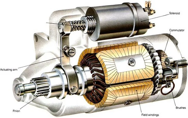 Ketahui! Komponen Motor Starter Beserta Fungsinya